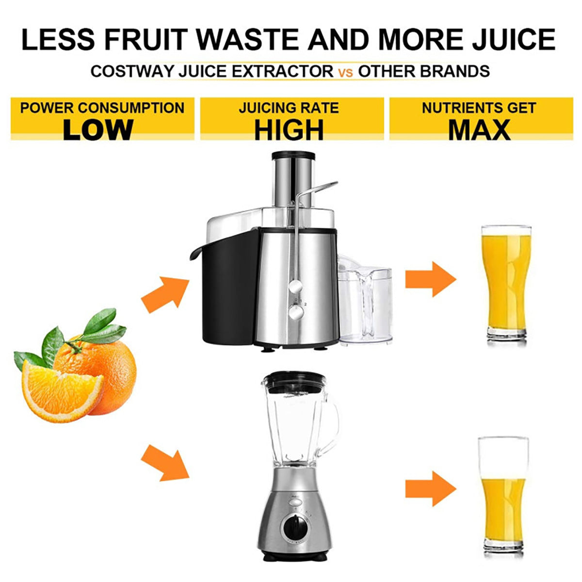 2-Speed Wide-Chute Electric Juicer