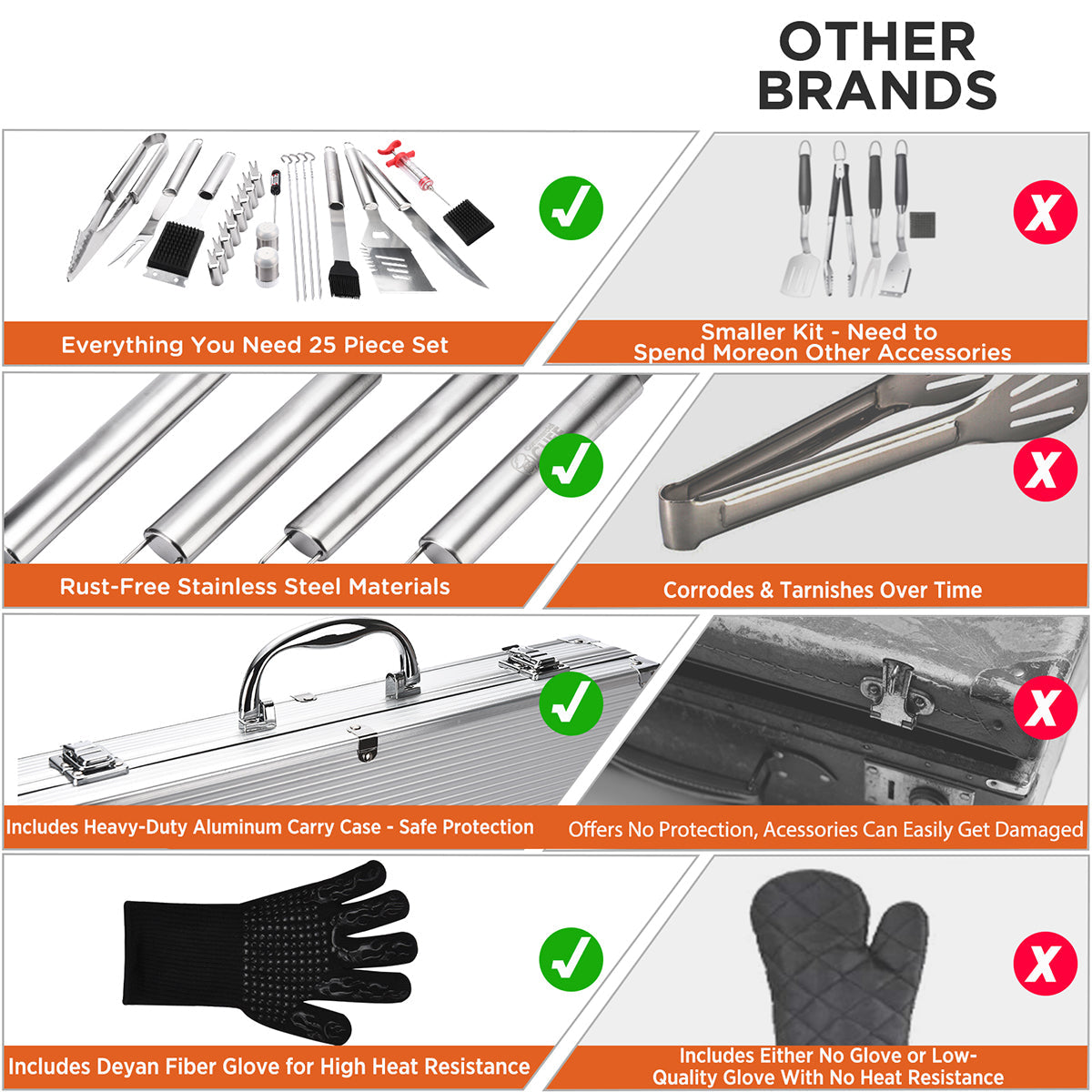 25-Piece Stainless Steel BBQ Tool Set