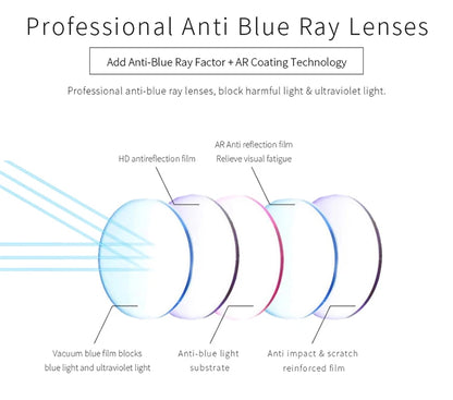 ZENOTTIC Retro Round Glasses