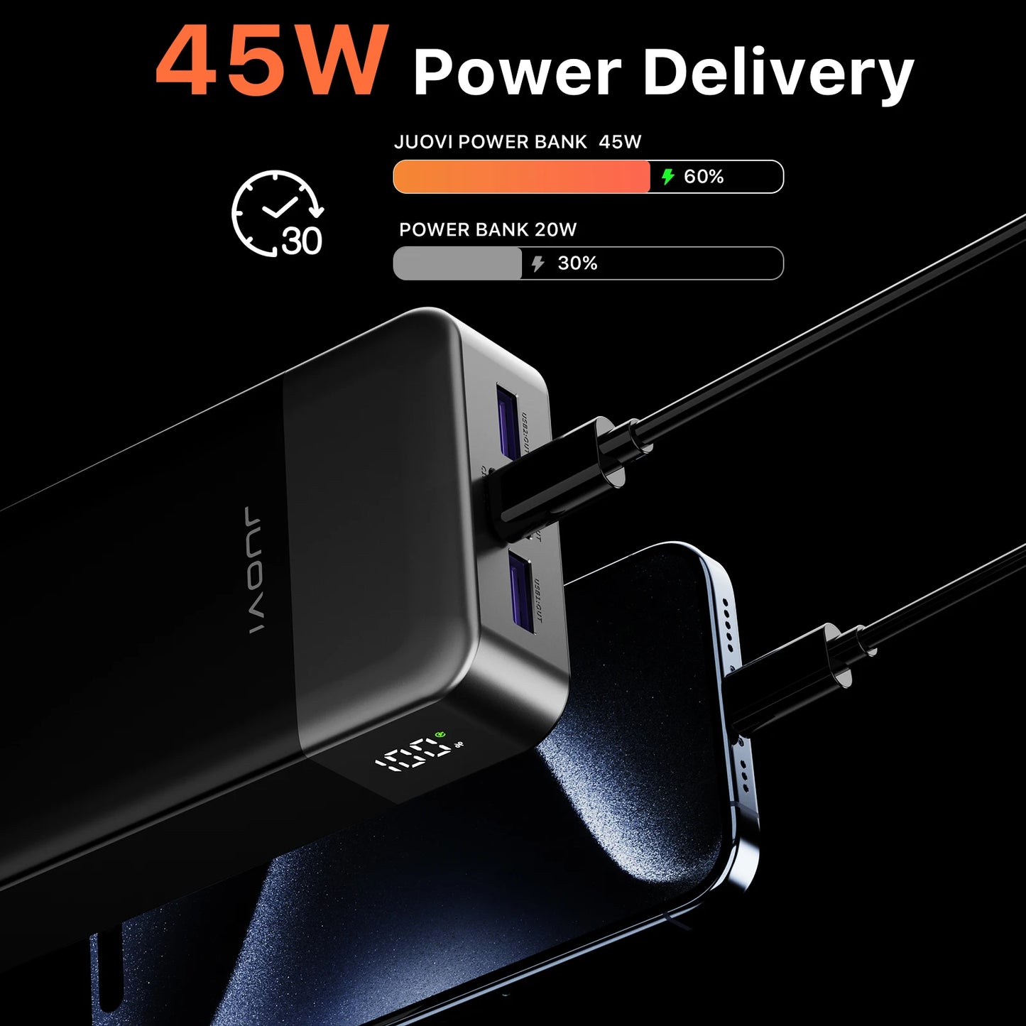 JUOVI 20K Fast Charge Power Bank