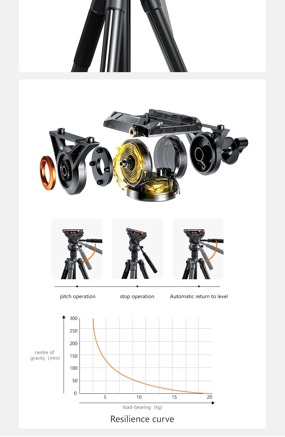 Panorama Travel Tripod