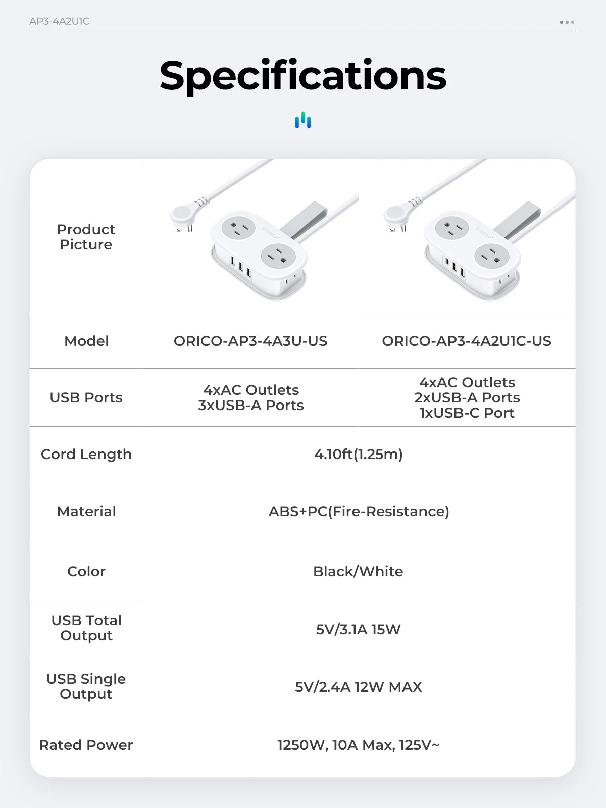 ORICO 4-Outlet Power Strip