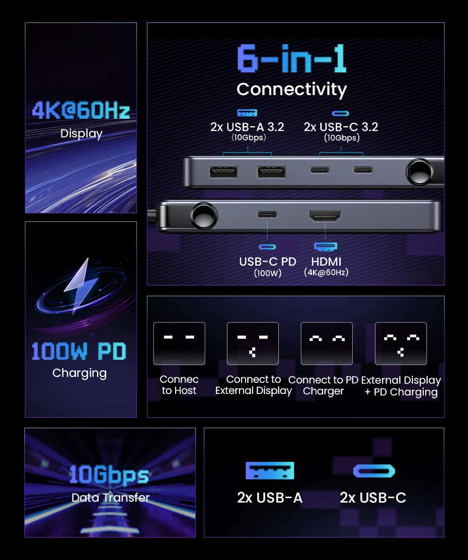 UGREEN 6-in-1 Docking Station