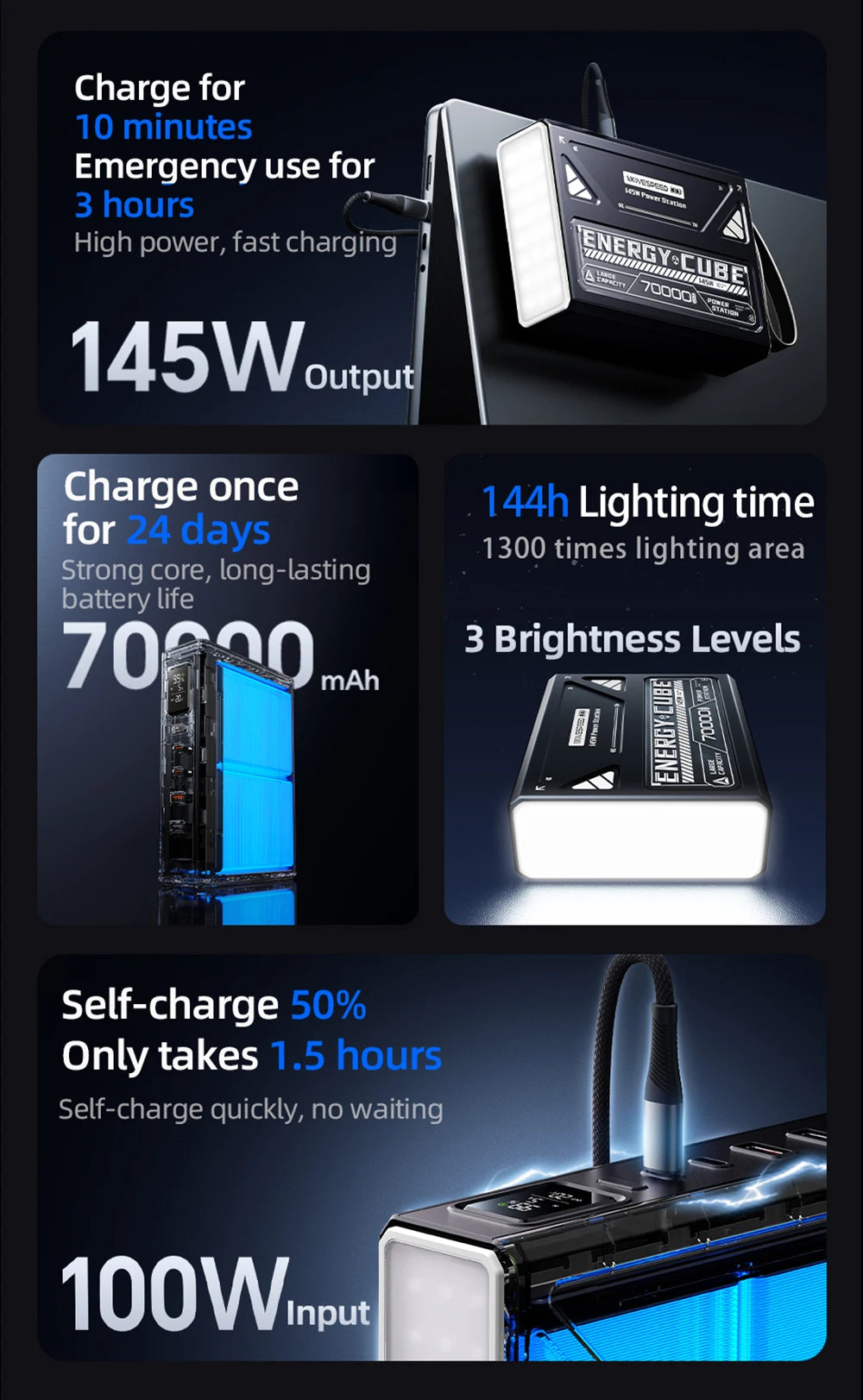 MOVESPEED Z70 Pro 140W Laptop Bank