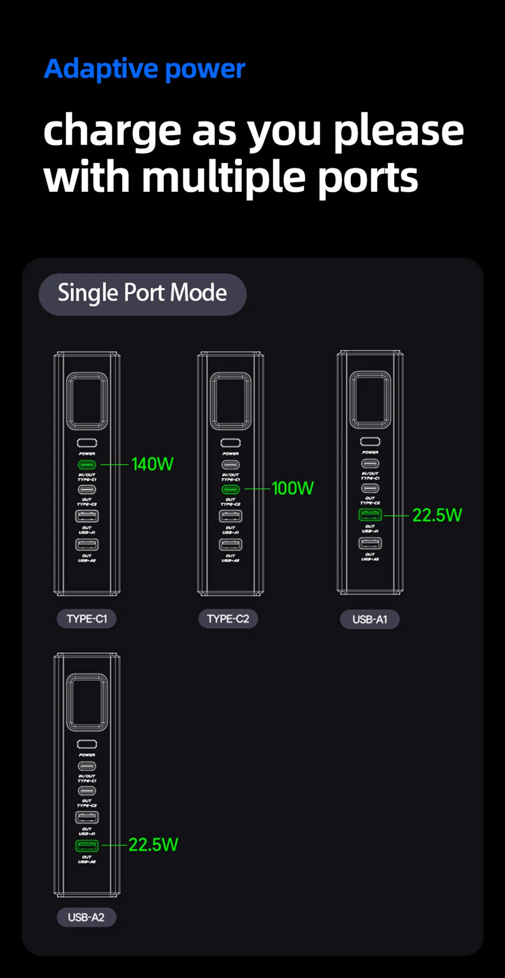 MOVESPEED Z70 Pro 140W Laptop Bank