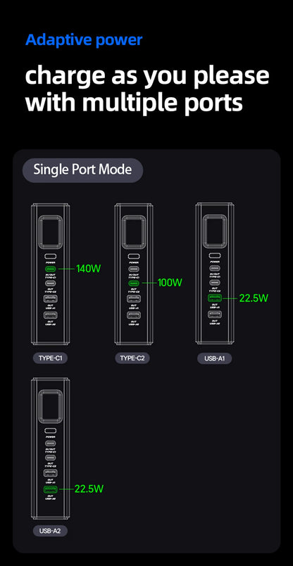 MOVESPEED Z70 Pro 140W Laptop Bank