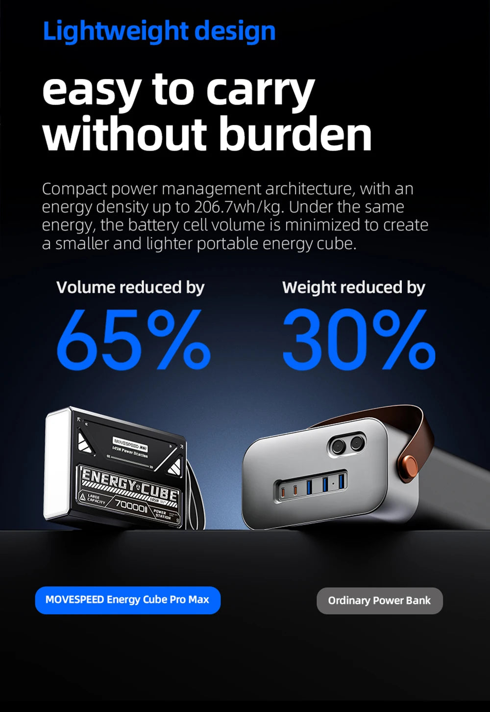 MOVESPEED Z70 Pro 140W Laptop Bank