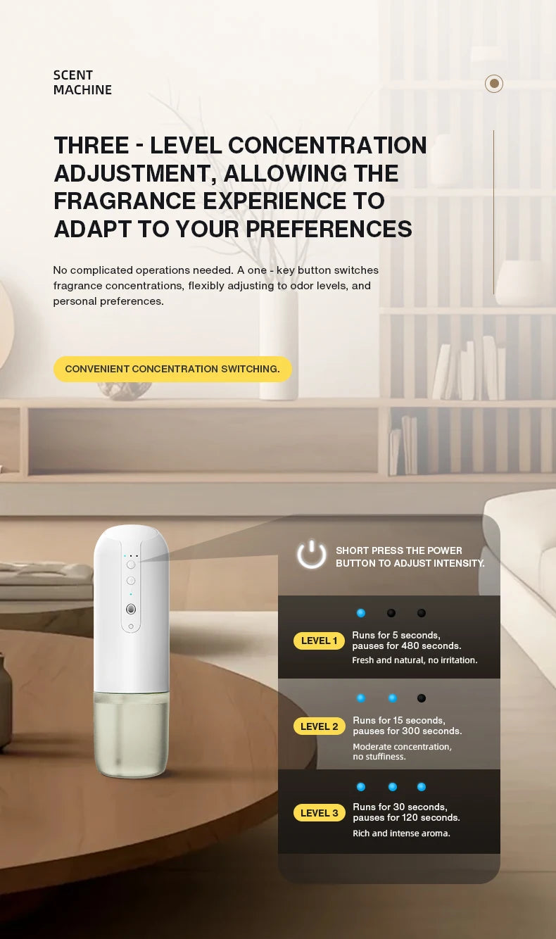 Smart Auto Air Freshener