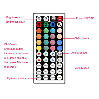 RGB LED Strip Lights with App & Remote Control