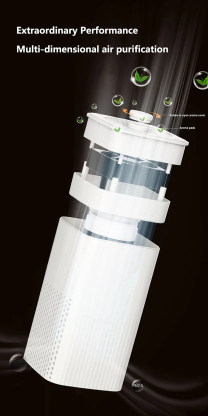 Desktop HEPA Air Purifier