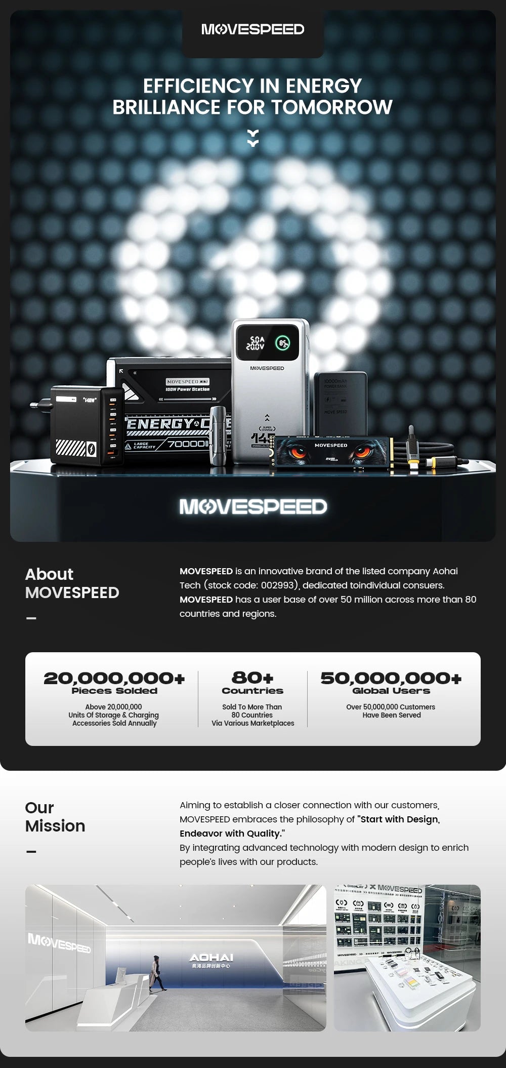 MOVESPEED Z70 Pro 140W Laptop Bank