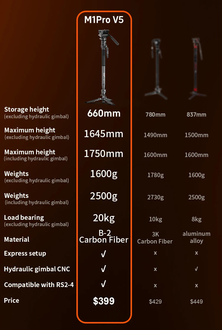 One-Click Carbon Fiber Monopod