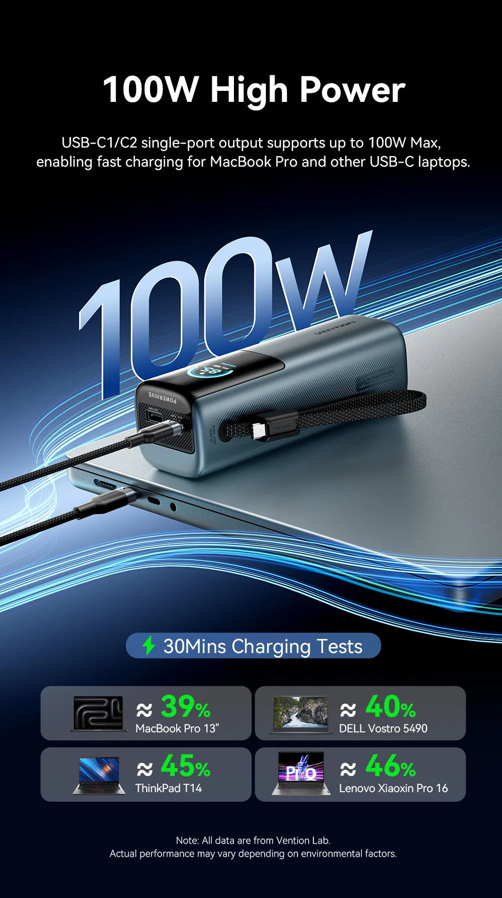 Vention 20000mAh Power Bank