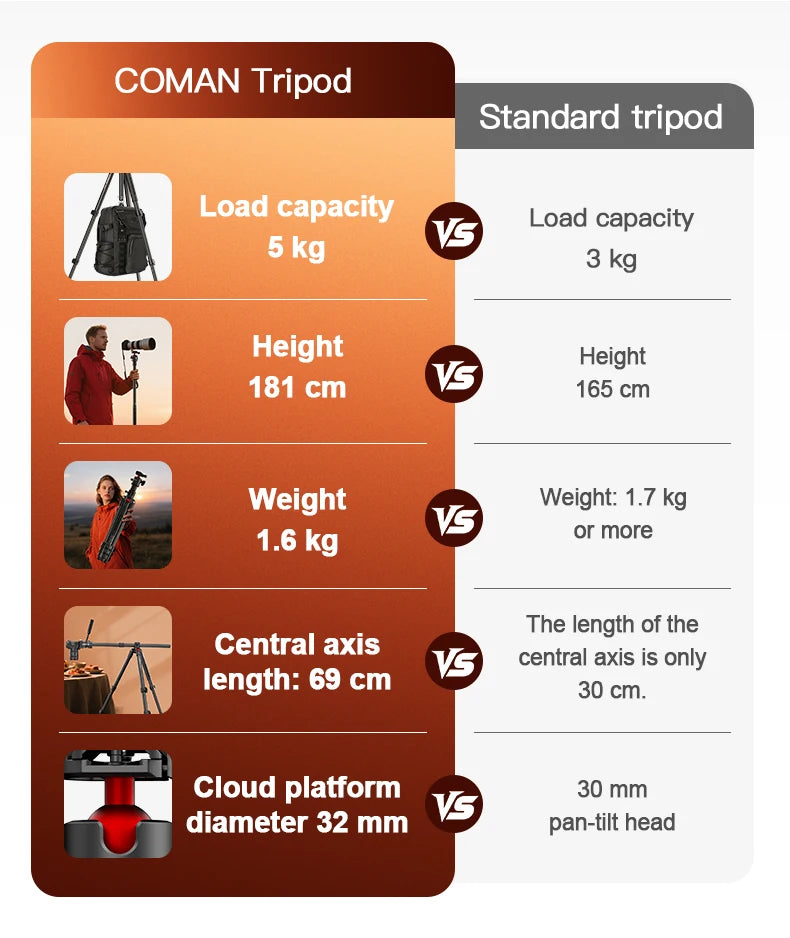 Mini Overhead Camera Tripod