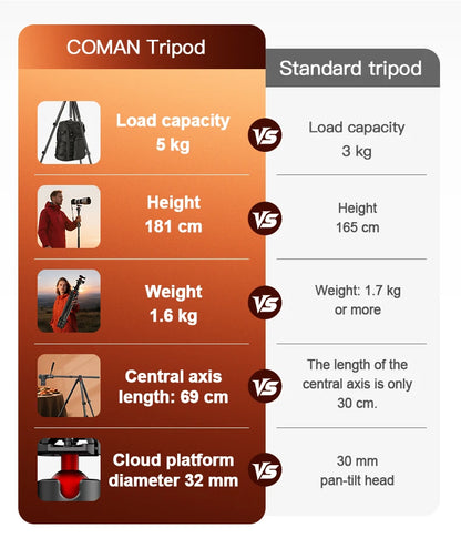 Mini Overhead Camera Tripod