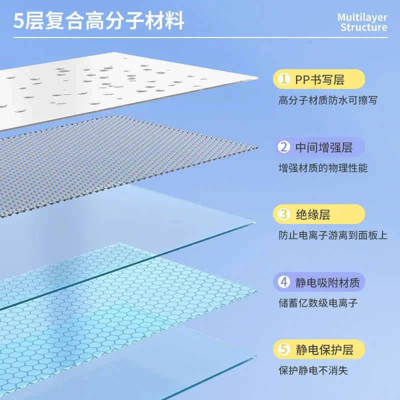 StaticBoard Reusable Whiteboard Film