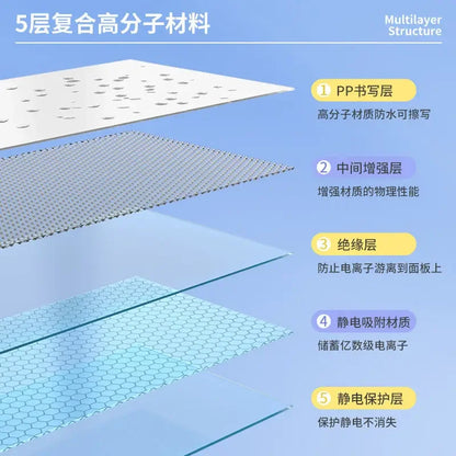 StaticBoard Reusable Whiteboard Film