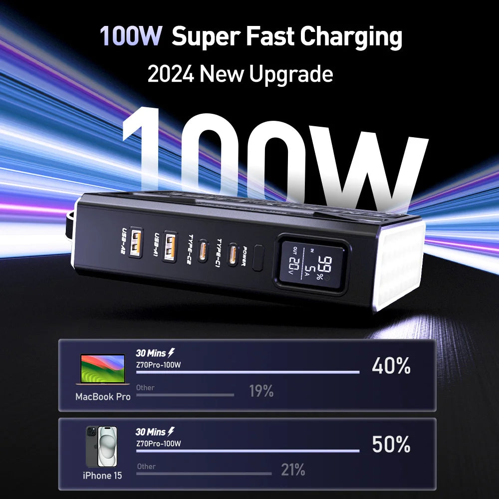 MOVESPEED Z70 Pro 140W Laptop Bank