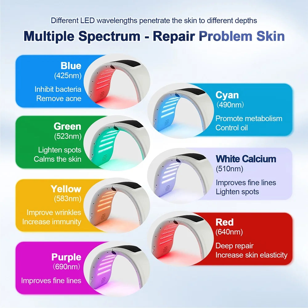 LED Photon Face Mask with Nano Mist Spray