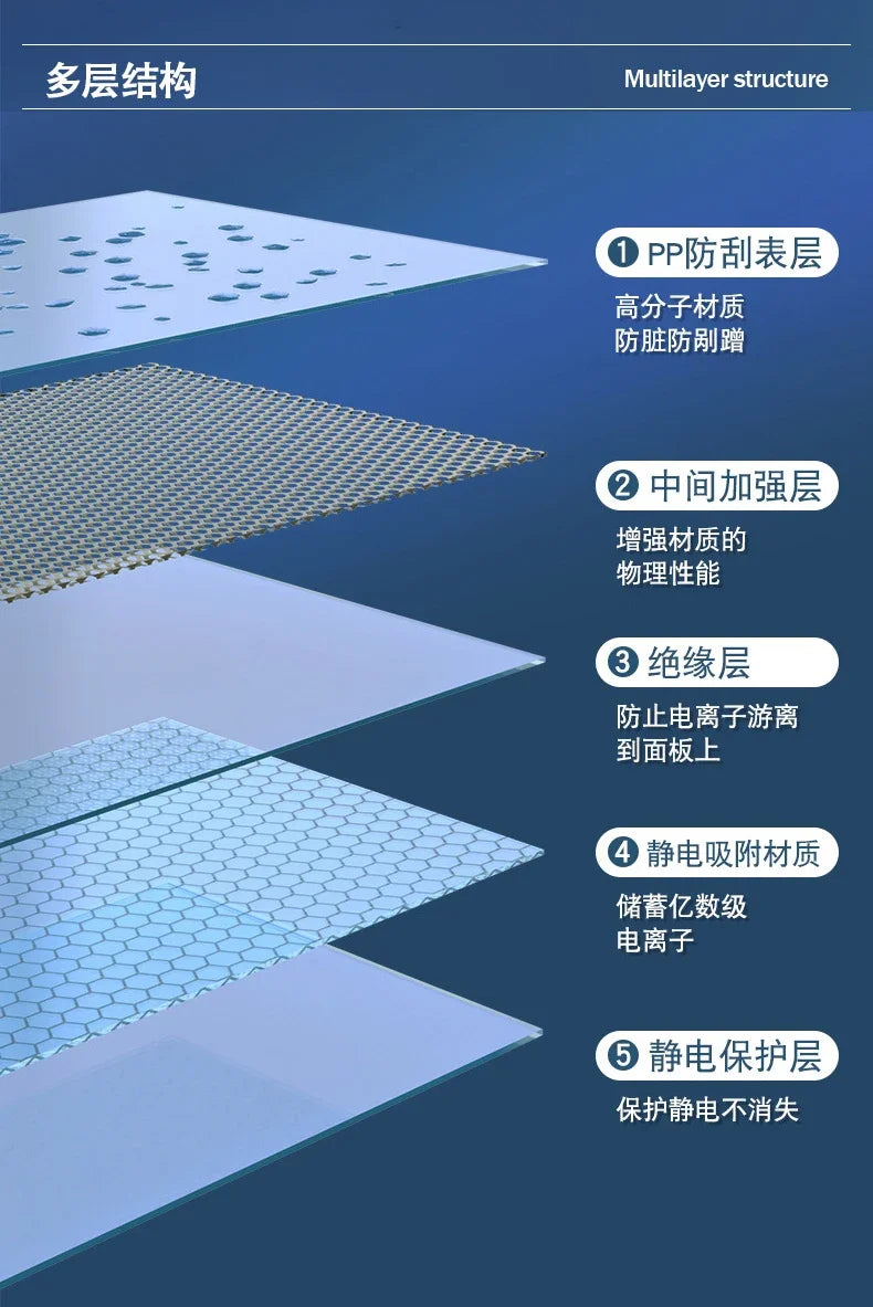 StaticBoard Reusable Whiteboard Film