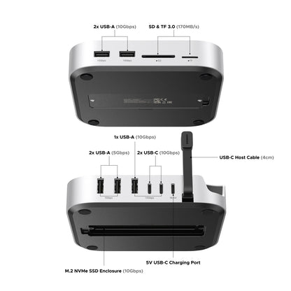 UGREEN Docking Station III