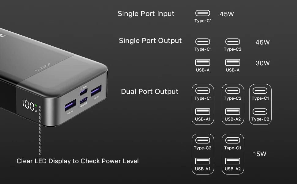 JUOVI 20K Fast Charge Power Bank