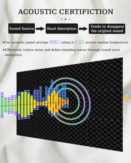 Egg Trough Acoustic Foam Panels