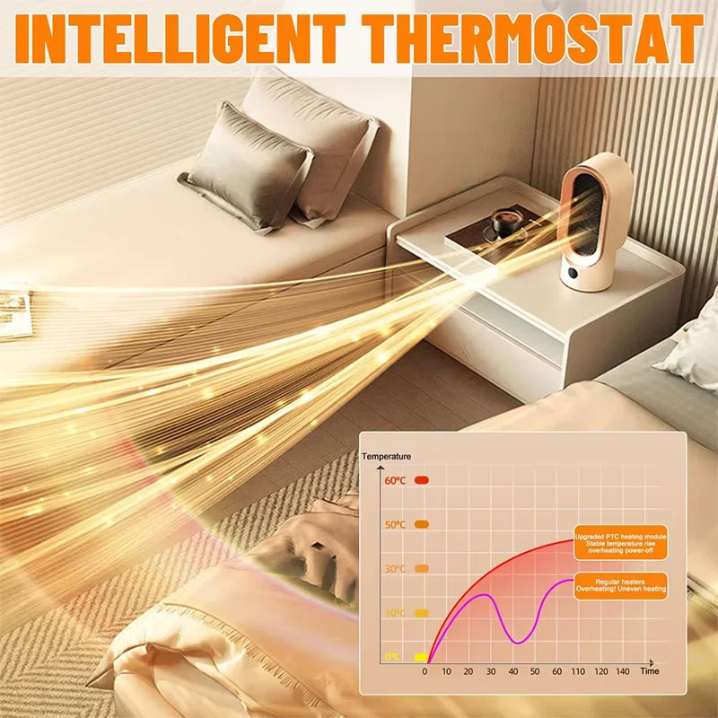 PTC Ceramic Desk Heater
