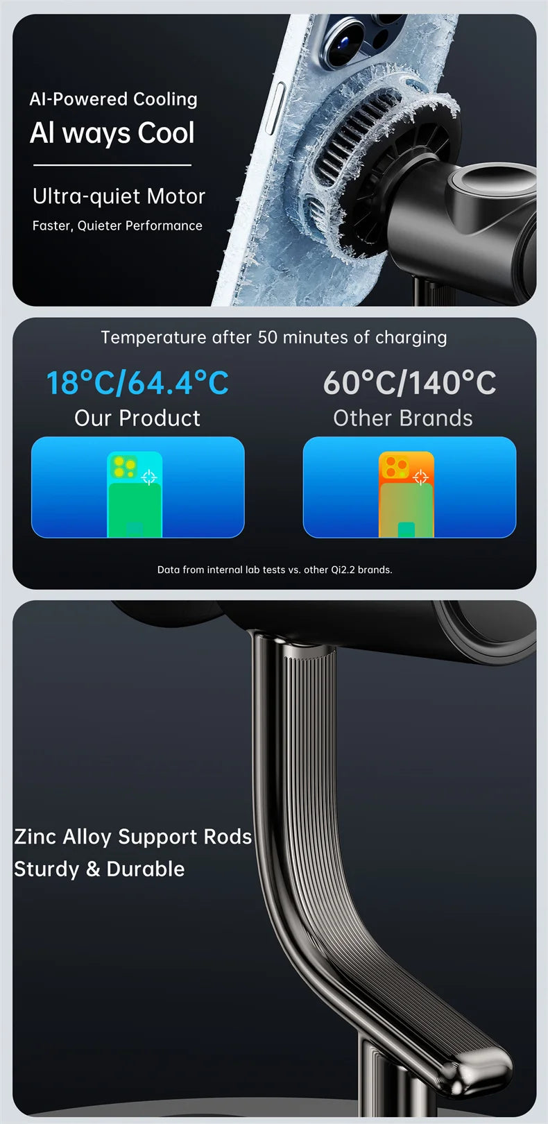 Magnetic Fast Wireless Charger Stand
