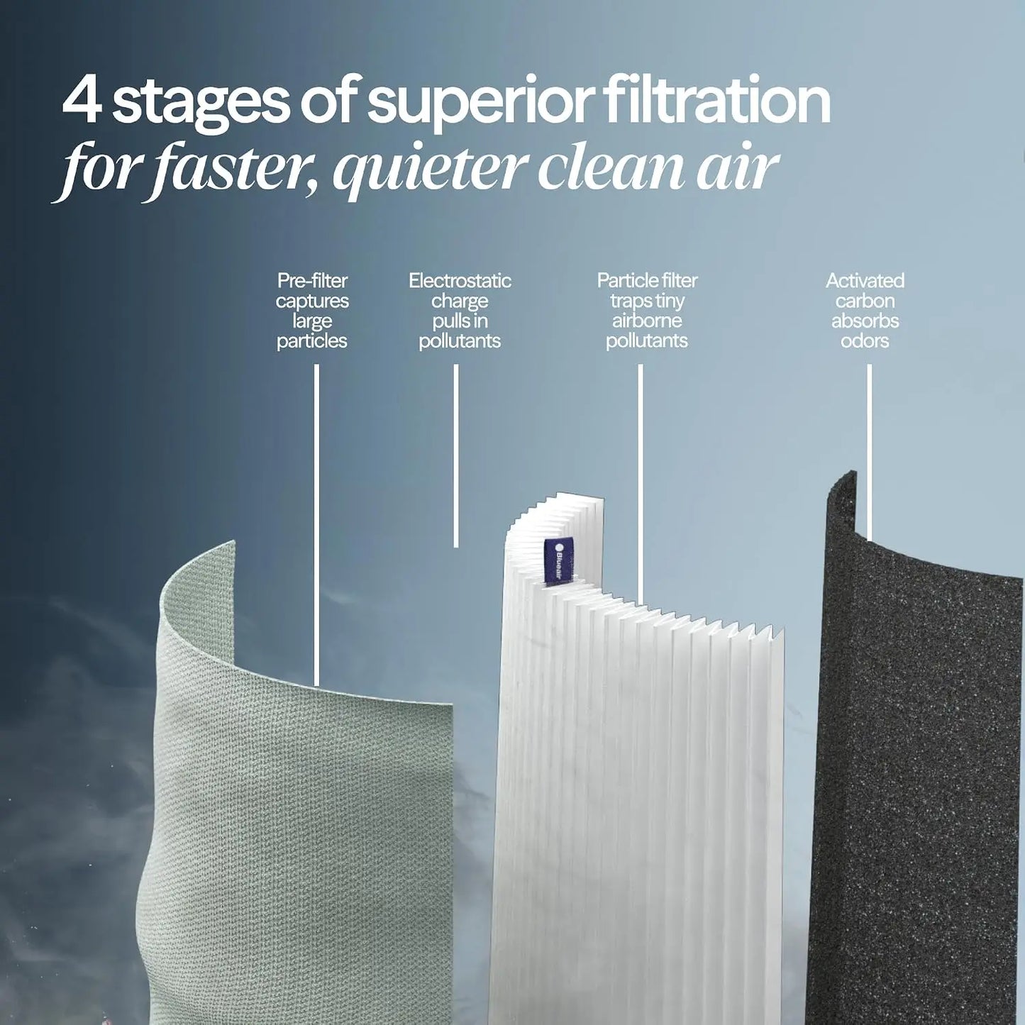 Purelume Compact HEPA Air Purifier