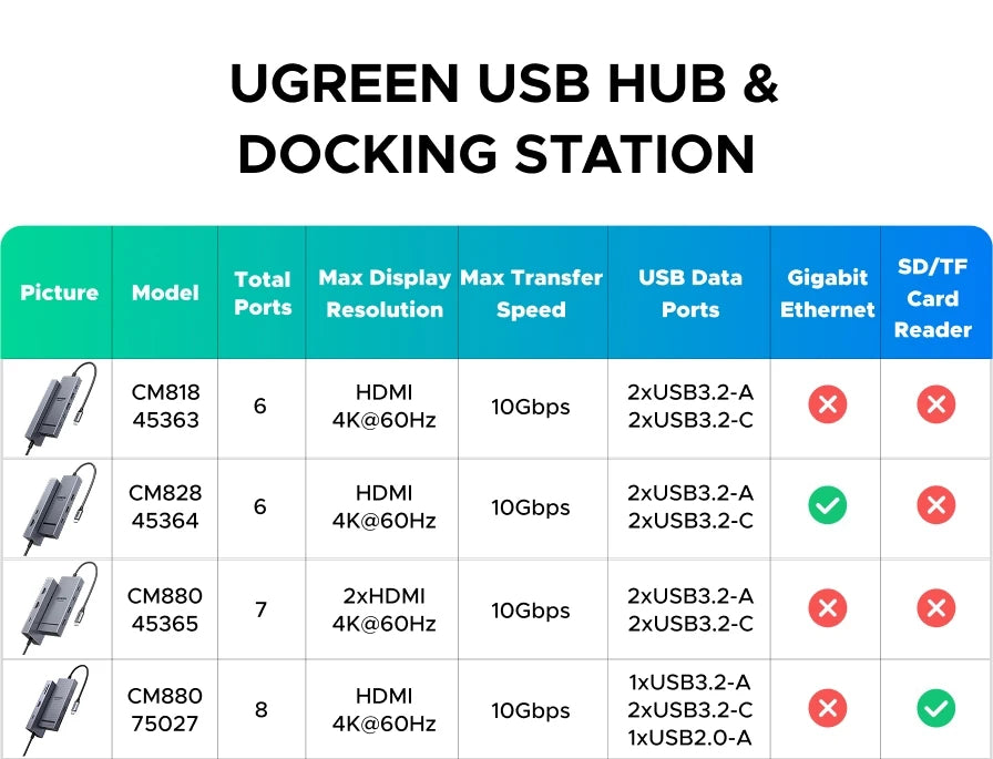 UGREEN Docking Station II