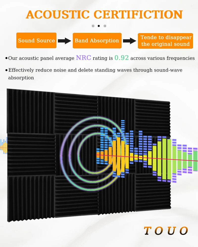 Studio Acoustic Foam Panel Set