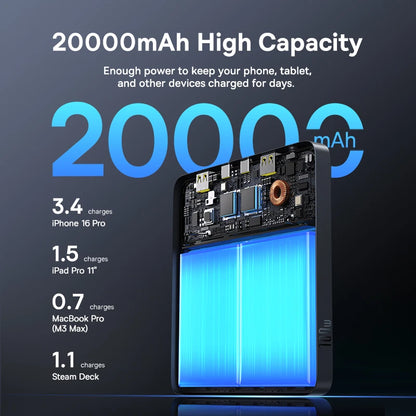 100W PD Fast Charging Power Bank