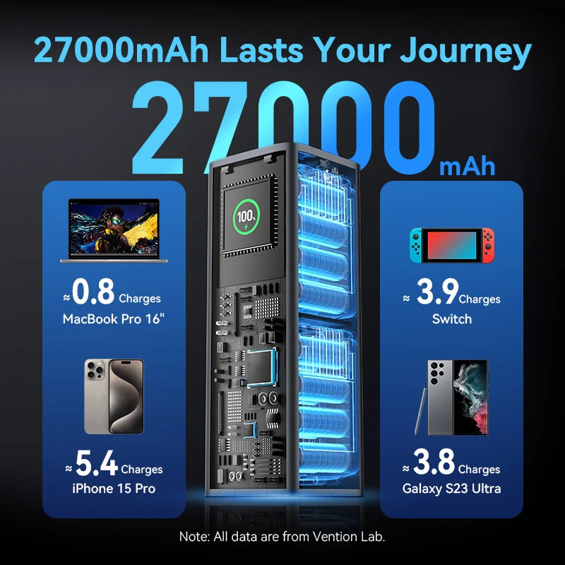 Vention 27000mAh Power Bank II