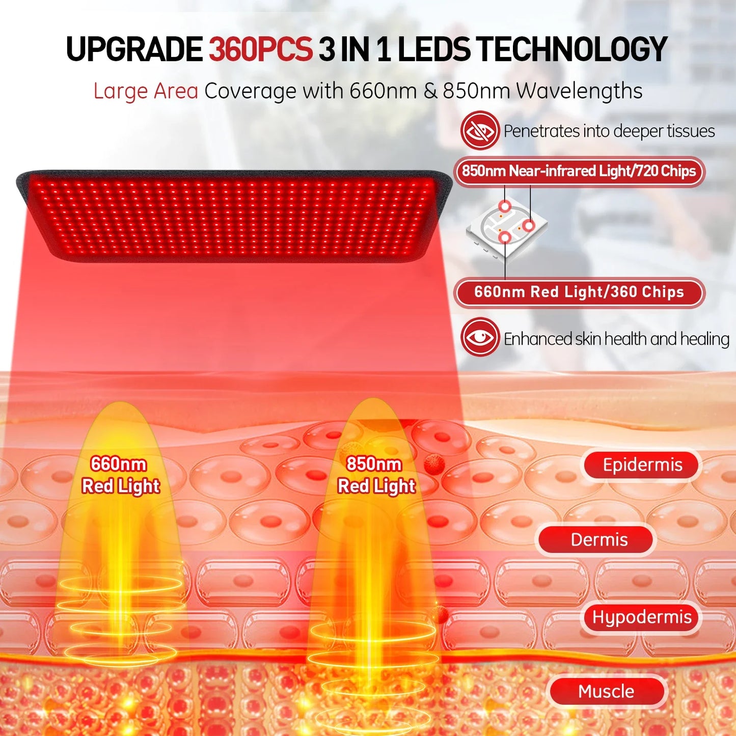 Infrared Red Light Therapy Pad