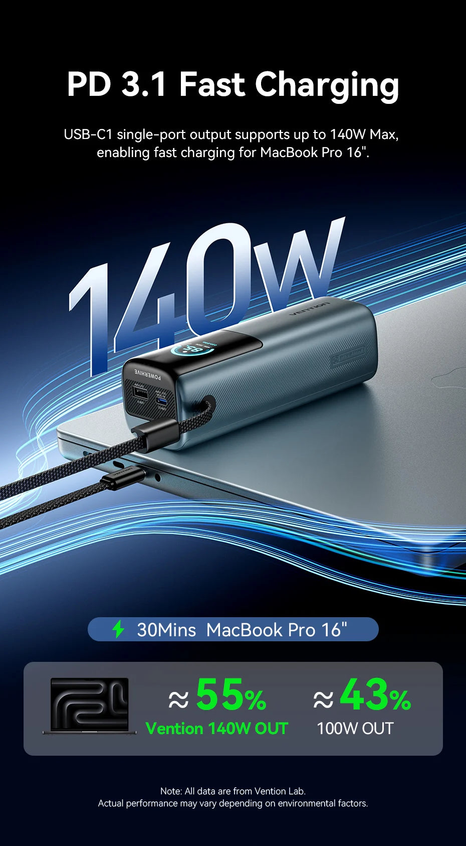 Vention 27000mAh Power Bank