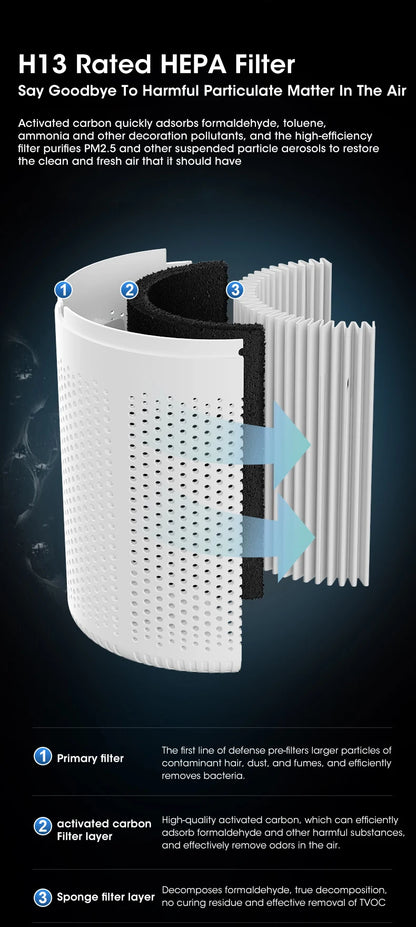 Portable Mini Air Purifier