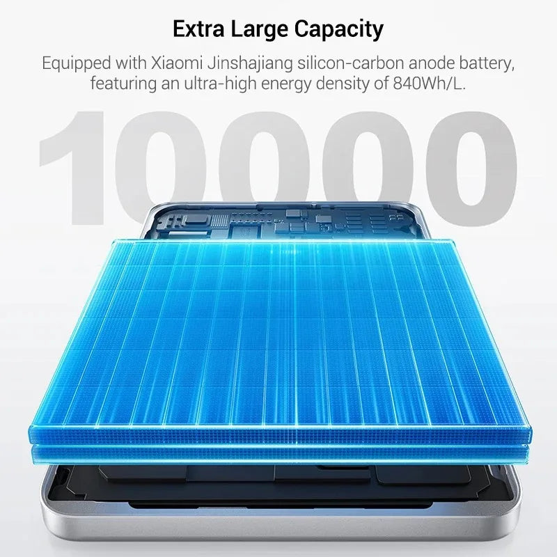 Xiaomi 10000mAh Wireless Power Bank