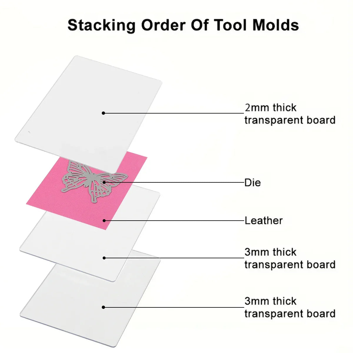 A5 Manual Die Cutting & Embossing Machine
