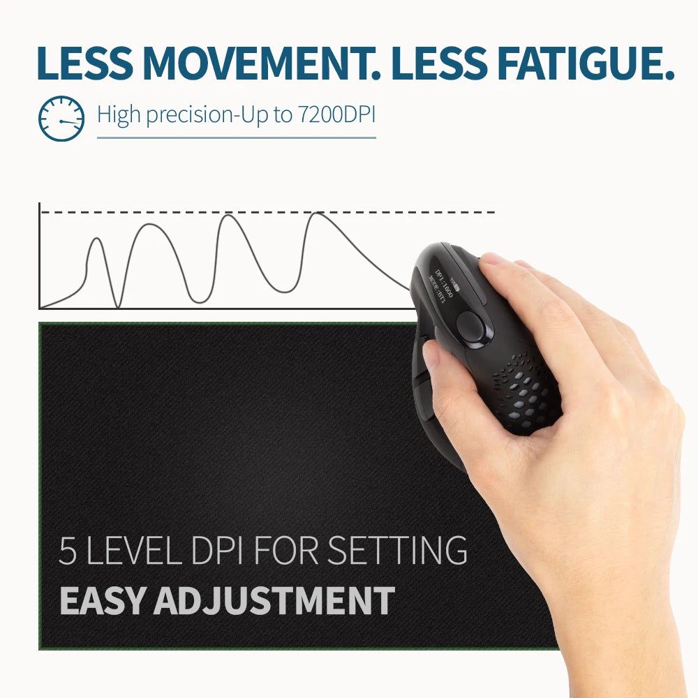 Delux M618XSD Vertical Mouse