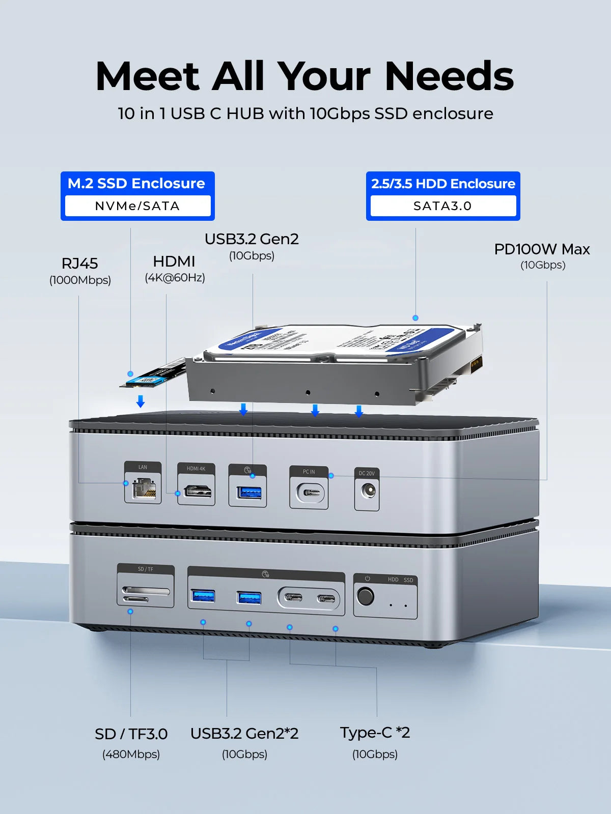 ORICO 10-in-1 Docking Station