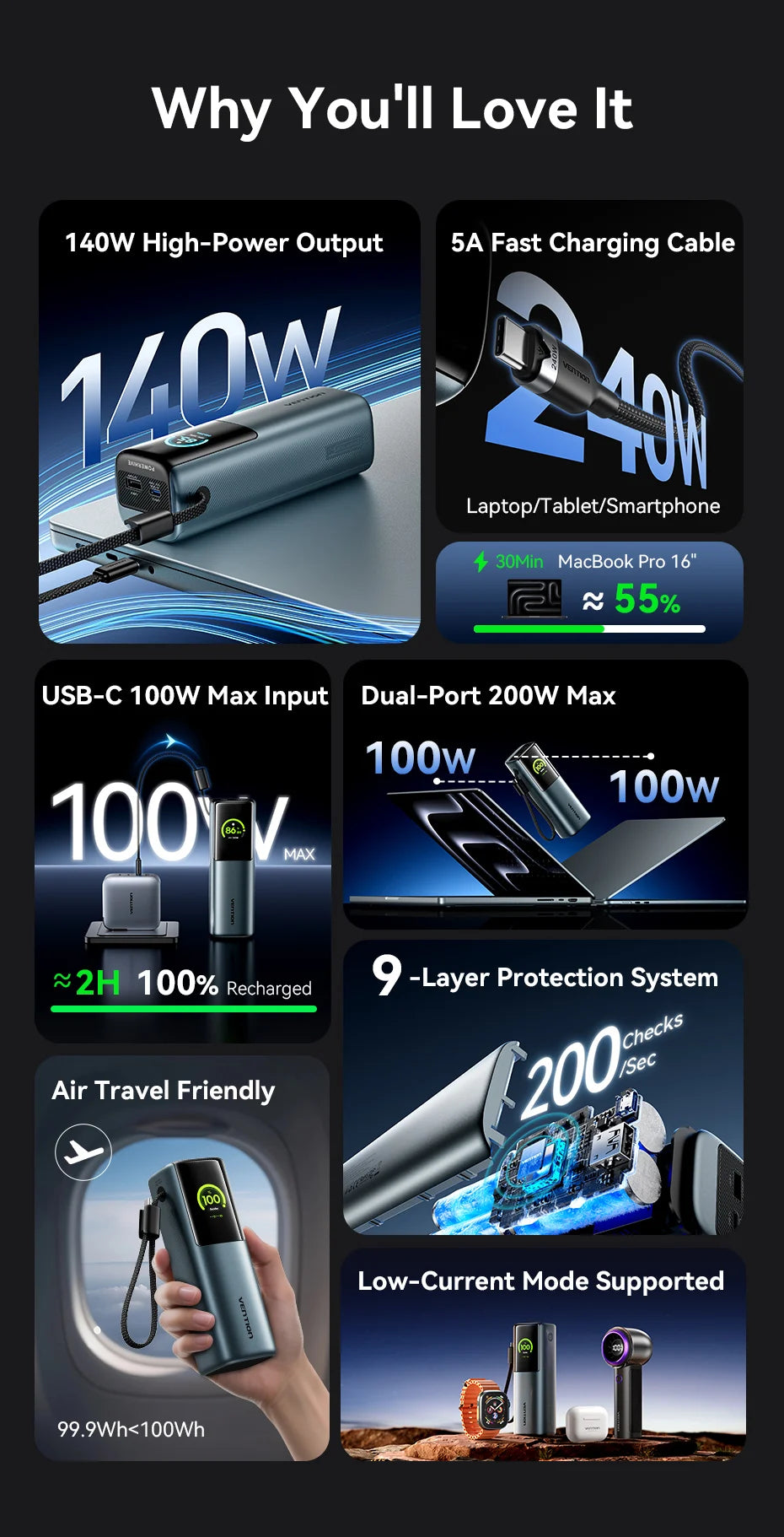 Vention 27000mAh Power Bank
