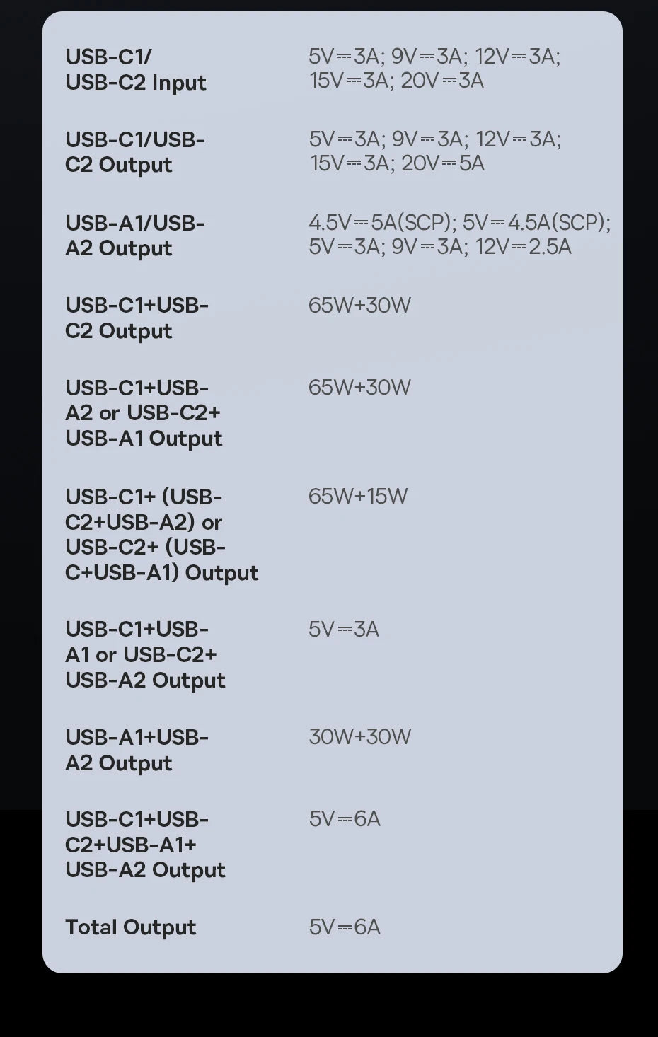100W PD Fast Charging Power Bank