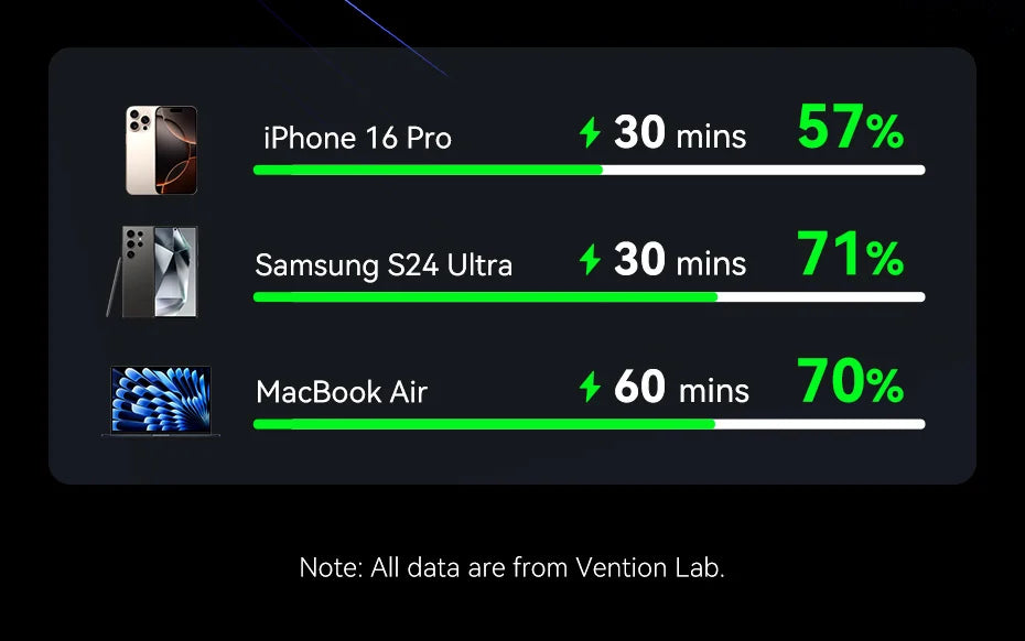 45W Fast Charging Power Bank