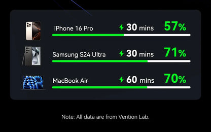 45W Fast Charging Power Bank