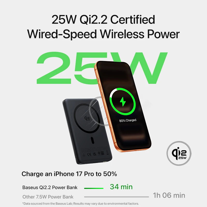 Magnetic Wireless Power Bank