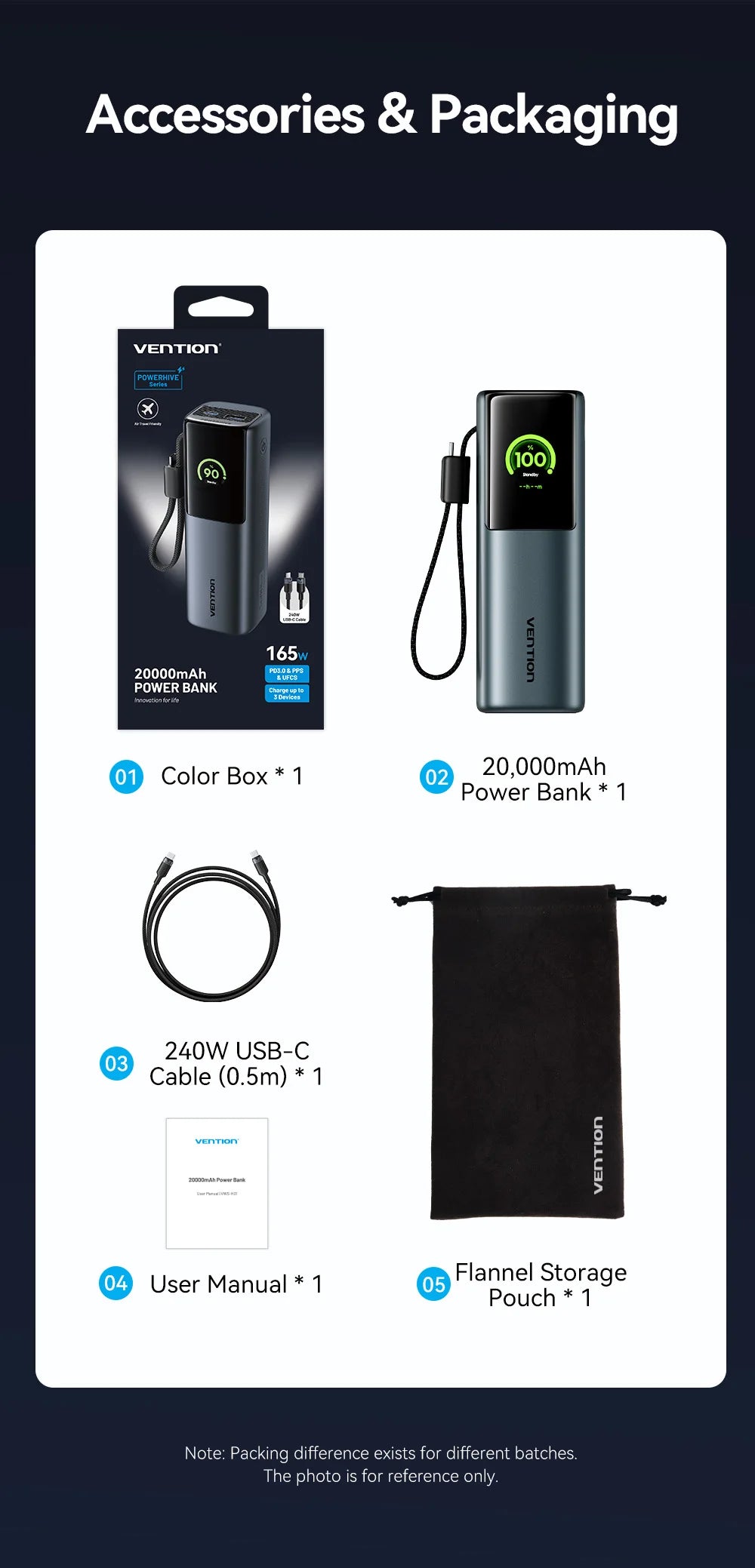 Vention 20000mAh Power Bank