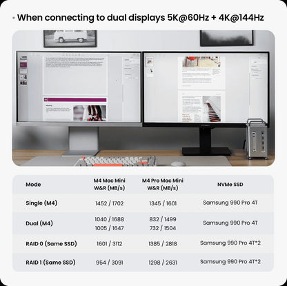 Acasis 8-in-1 Docking Station