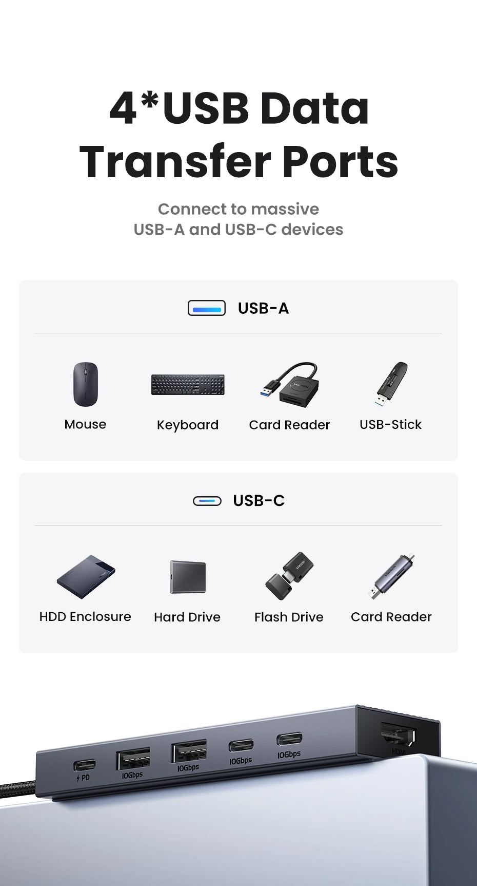 UGREEN Docking Station II