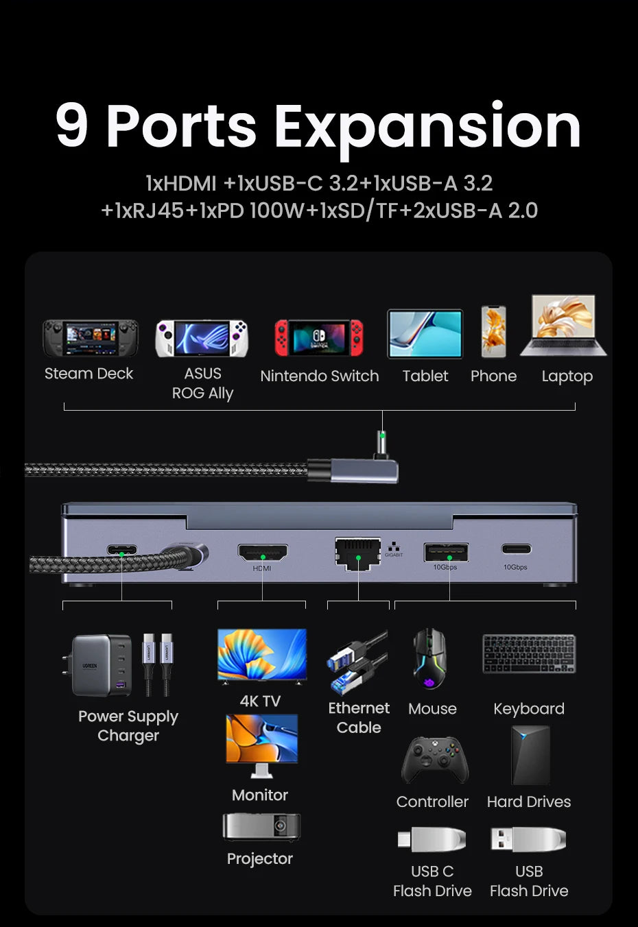 UGREEN 9-in-1 Docking Station